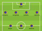 Quei talenti di Serie B: il Dream Team