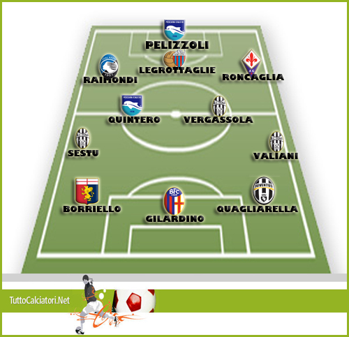 TOP 11 QUARTA GIORNATA TOP 11 QUARTA GIORNATA