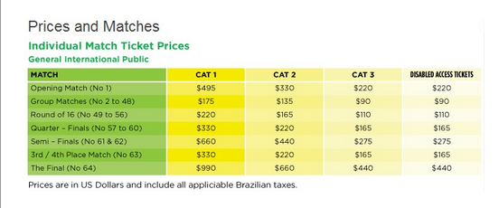 biglietti-mondiale-2014