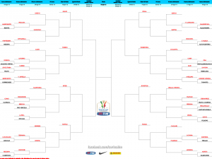 Tabellone Coppa Italia 2014_15