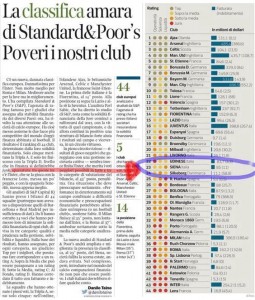 Classifica Standard&Poors