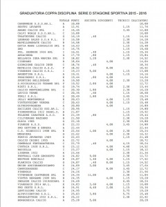 Coppa Disciplina Serie D pag1