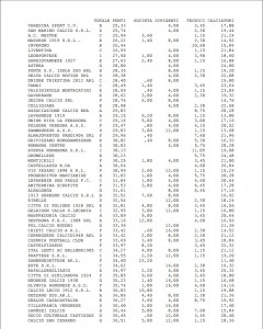 Coppa Disciplina Serie D pag2