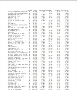Coppa Disciplina Serie D pag.3
