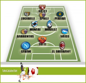 top 11 quinta giornata