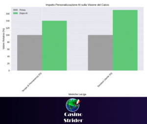 Tecnologie live e futuro della visione del calcio online